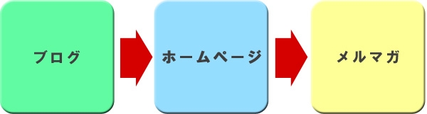 メルマガへ